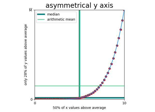 Correlation Primer And Pitfalls y-x-3-y-x-6-with-solution-or-not-brainly